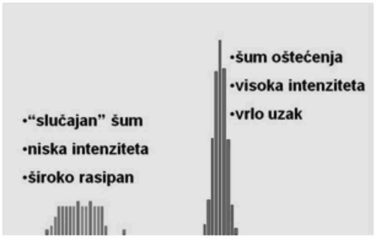 korelatorvrh