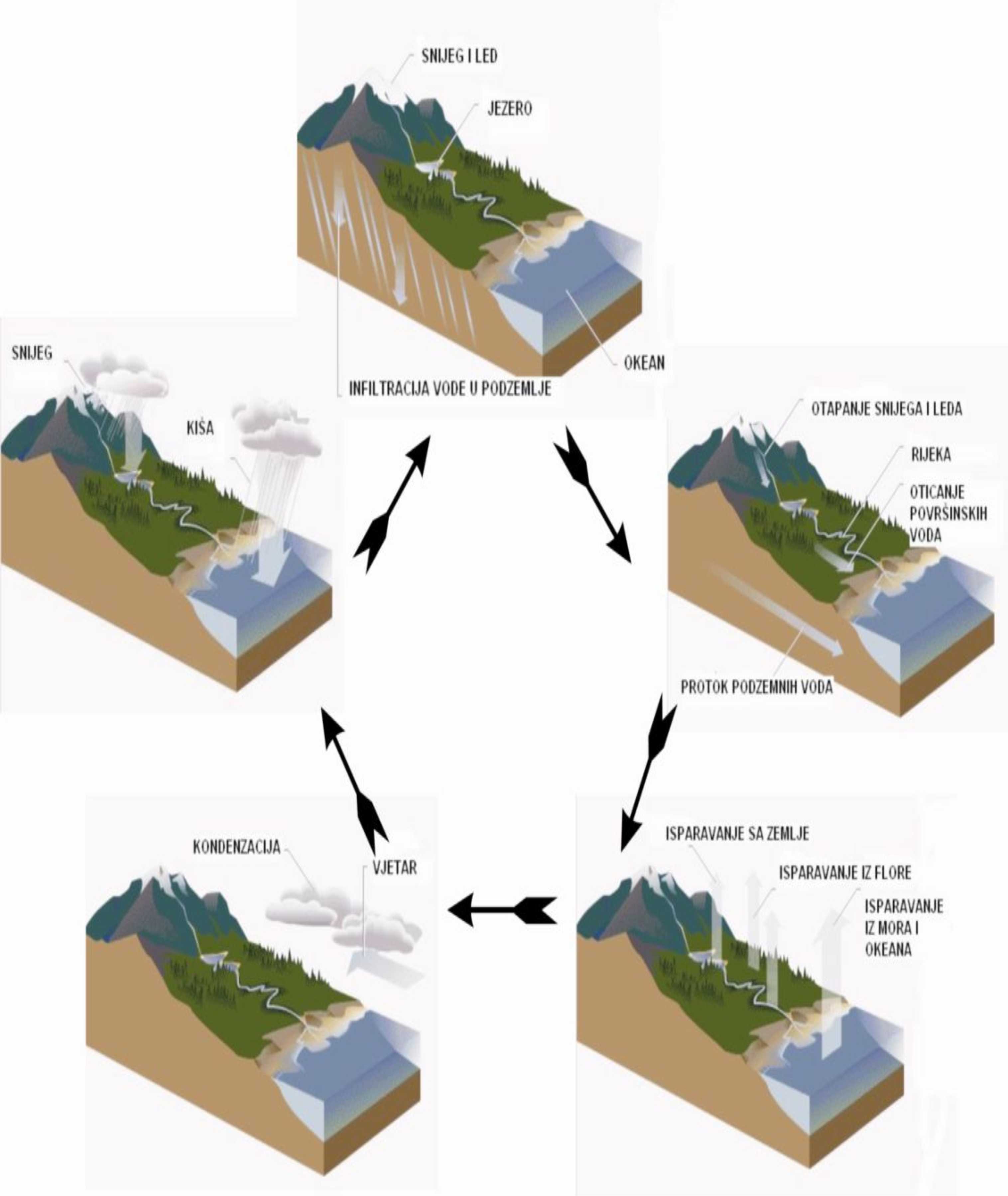 Ima li dovoljno vode? – Water Loss d.o.o.