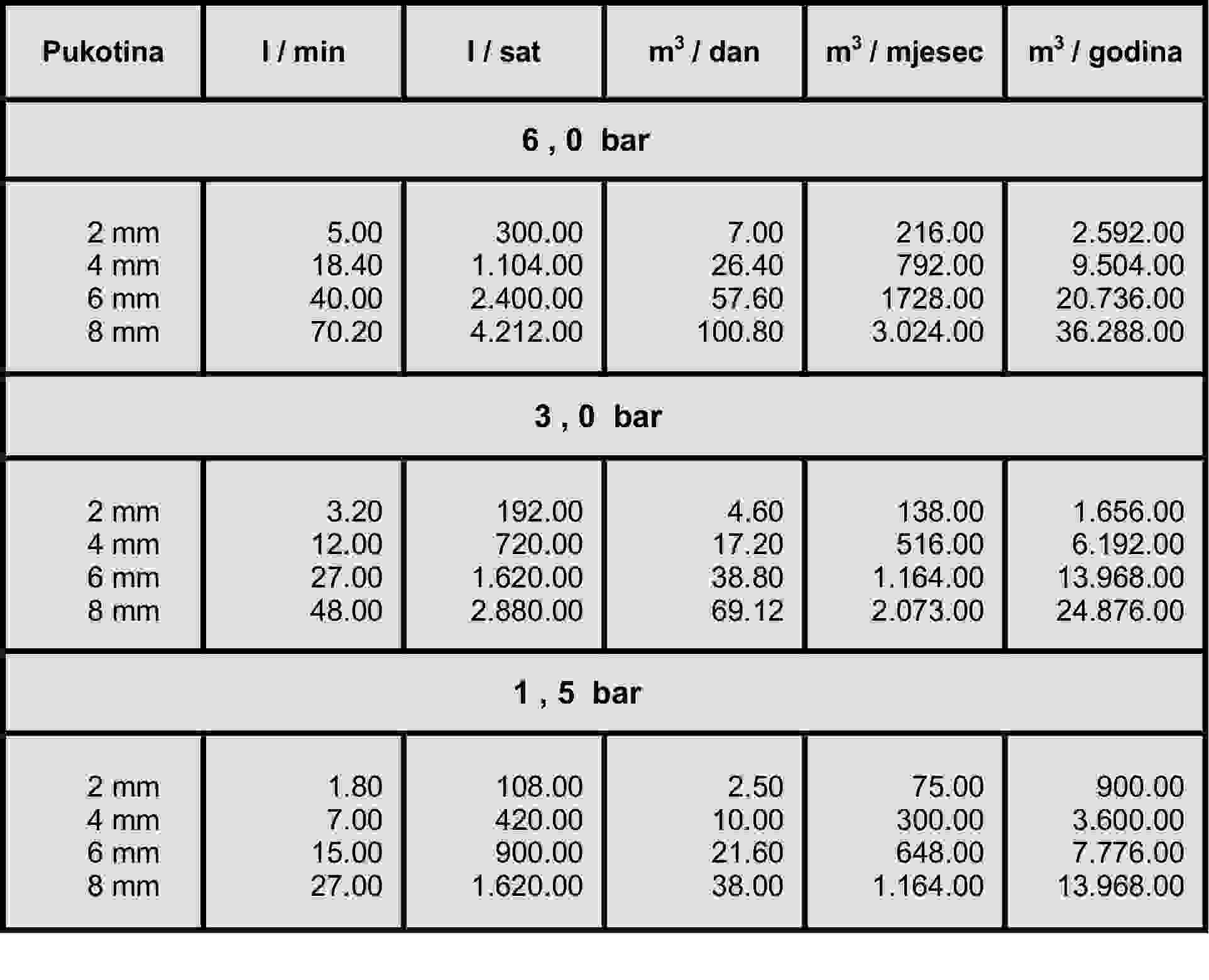 table dropseng