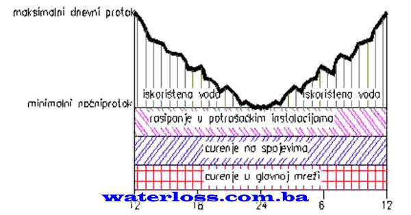 vodomjer001-2012 09 07-082842